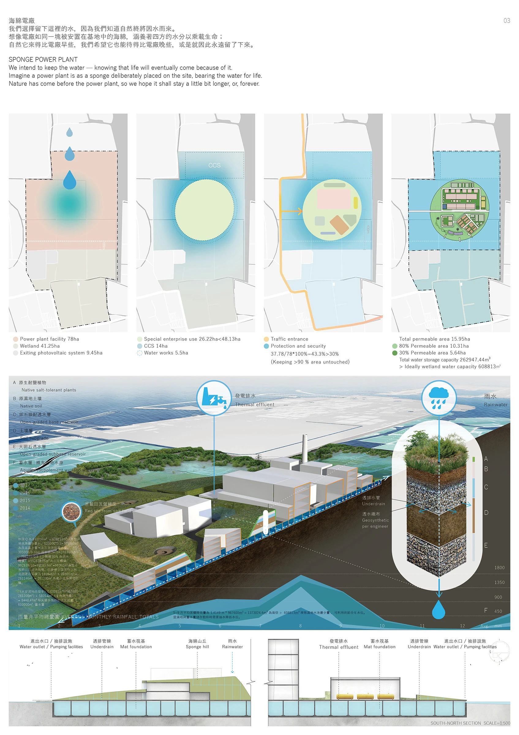Chihyu Tsai 蔡智聿 Atlas PORTFOLIO 興達電廠國際競圖 otsotm